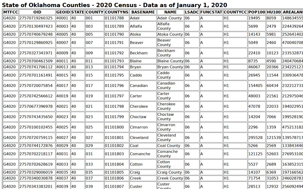 Roger Mills County geography context for county warrant records